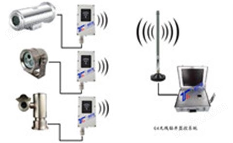 4G 钻井无线监控系统