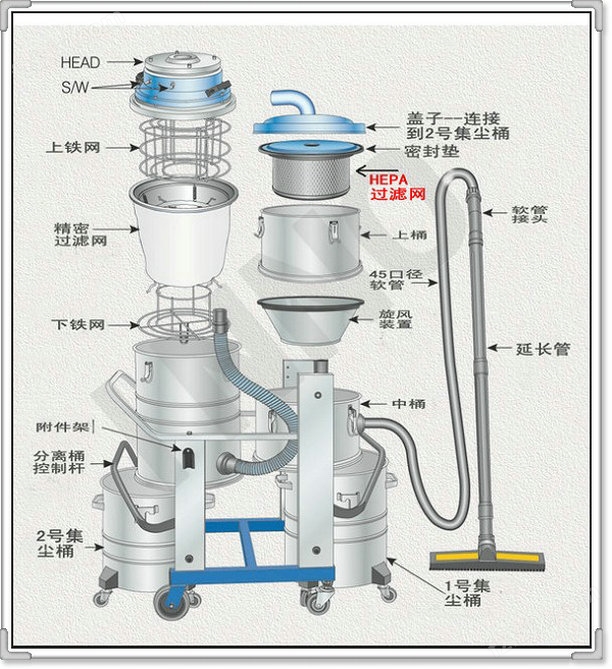 韩国双桶系列工业吸尘器(图1)