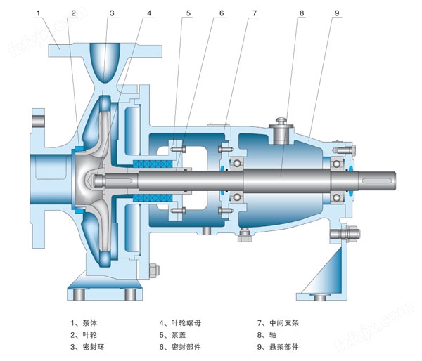 IS80-65-250型单级离心泵结构图