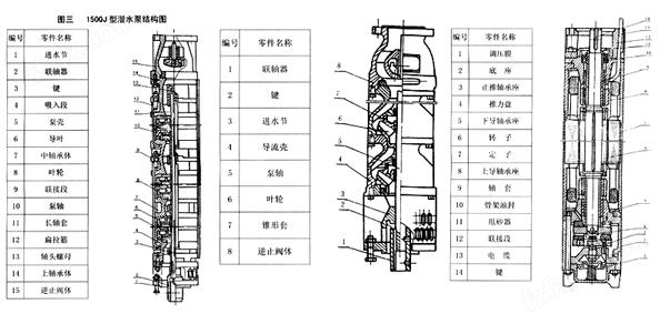 100QJ2-150/30型矿用潜水泵结构图