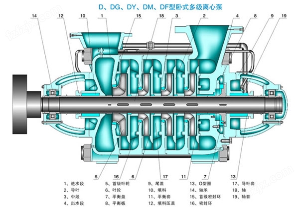 MD85-67X3型耐磨矿用多级泵结构图