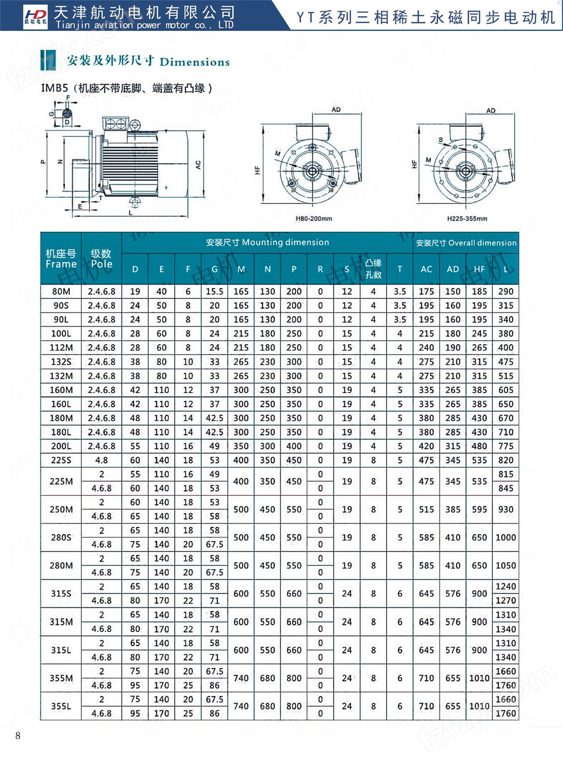 生产供应  FTY75000-4/75KW高速永磁同步电机