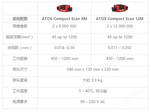 ATOS Compact Scan三维测量仪