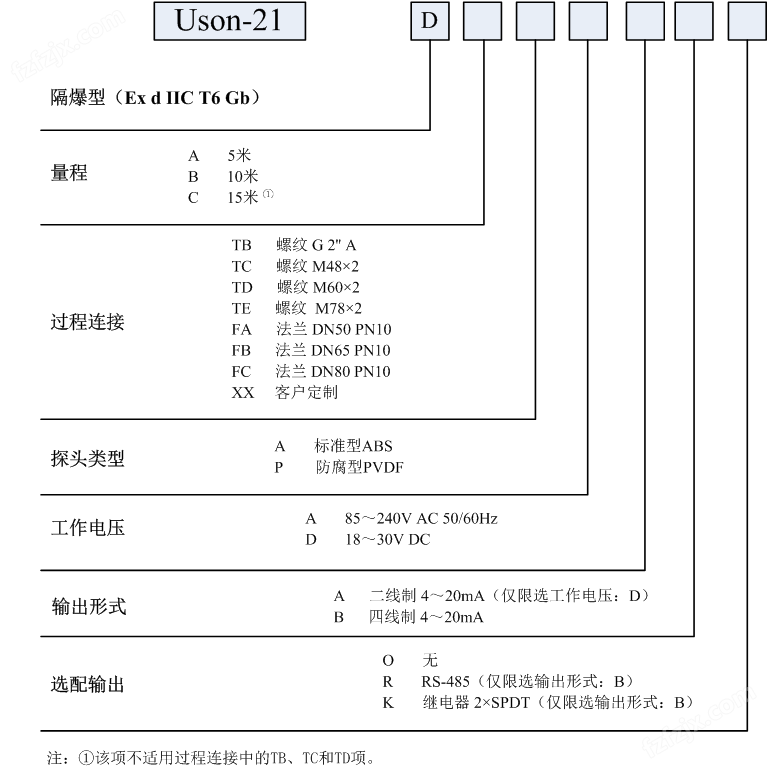 Uson-21隔爆型超声波液位计选型表