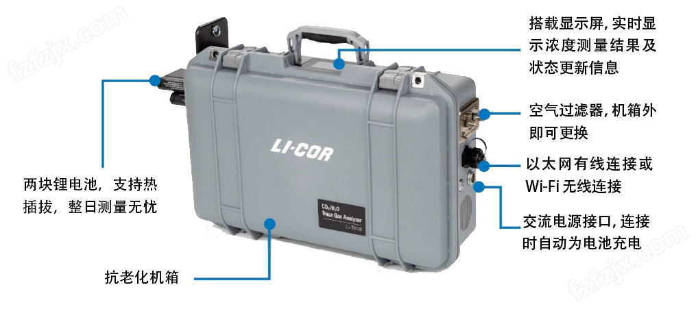 LI-7810土壤甲烷呼吸测量系统